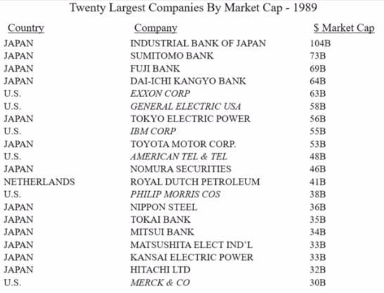 20 største virksomheder i 1989